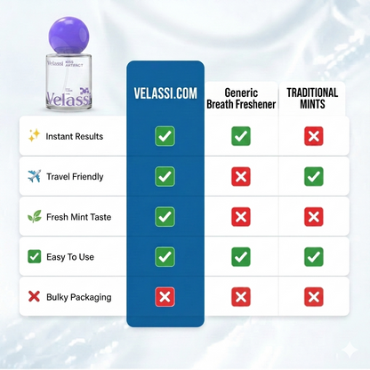 Velassi Probiotic Oral Spray
