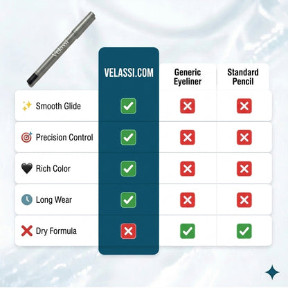 Velassi Longwear Eyeliner