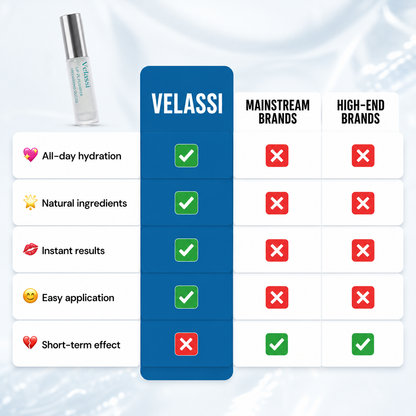 Velassi Lip Plumper